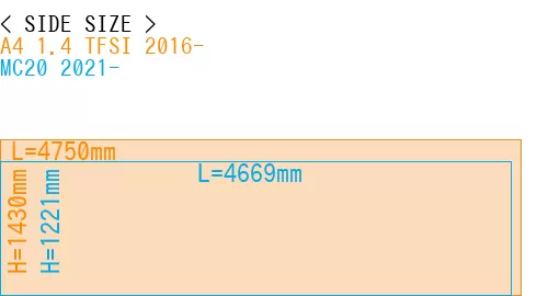 #A4 1.4 TFSI 2016- + MC20 2021-